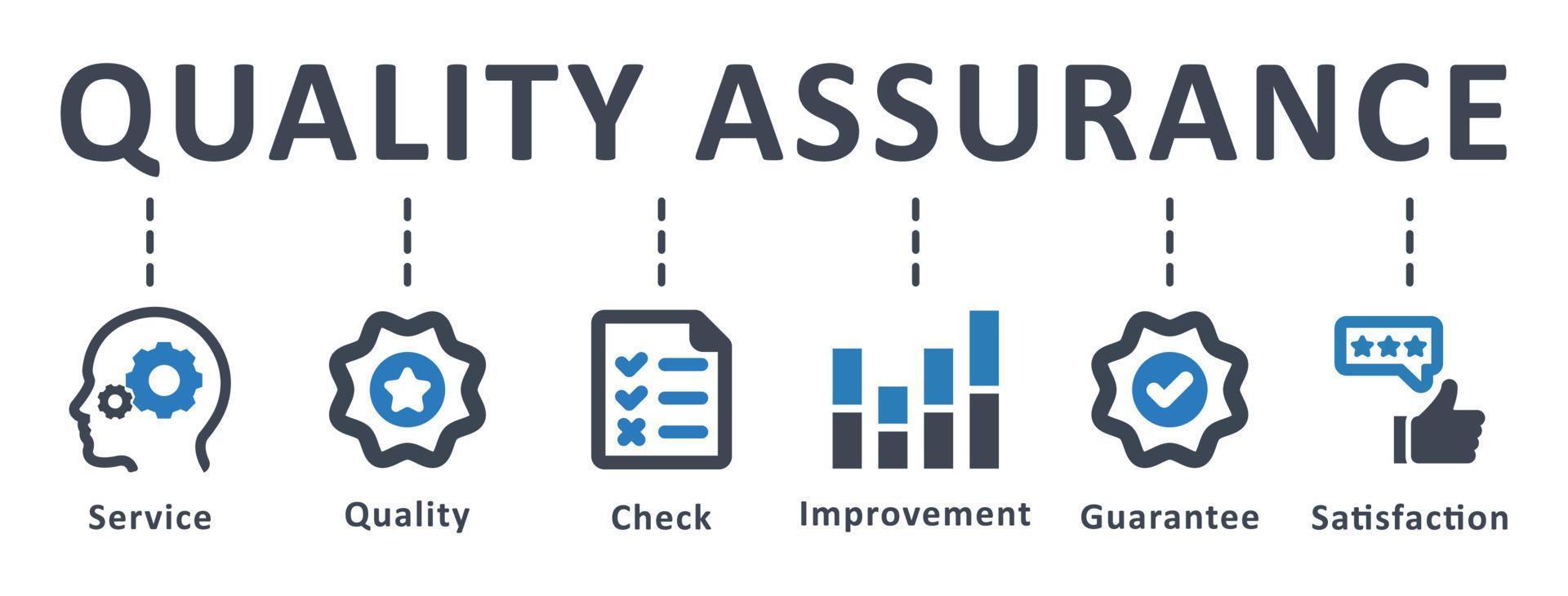 Introduction to Quality Assurance: Principles and Practices